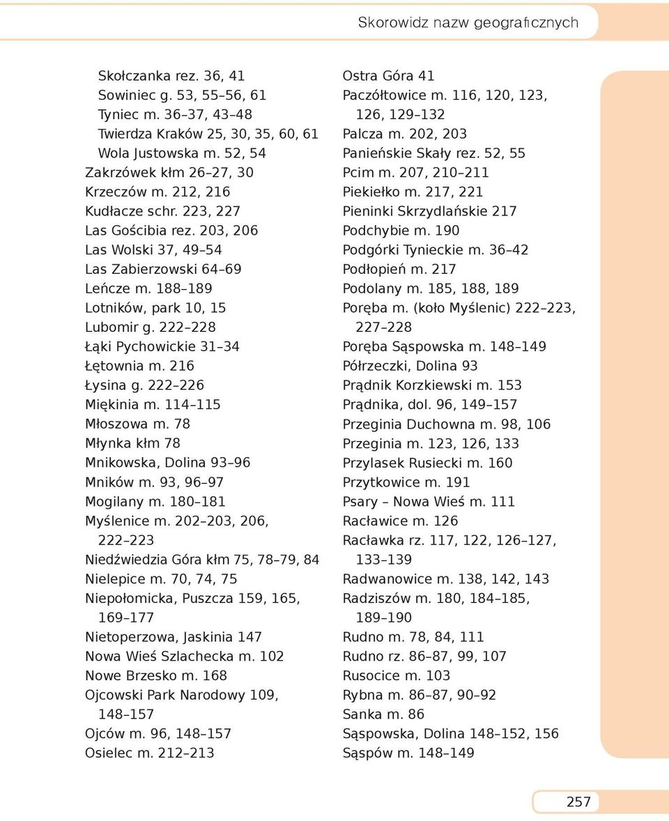 216 Łysina g. 222 226 Miękinia m. 114 115 Młoszowa m. 78 Młynka kłm 78 Mnikowska, Dolina 93 96 Mników m. 93, 96 97 Mogilany m. 180 181 Myślenice m.