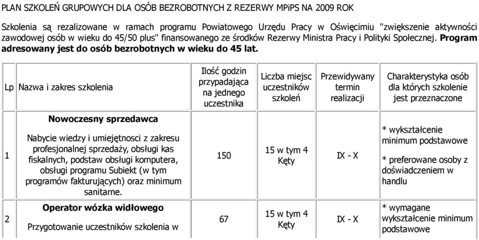 Lp Nazwa i zakres szkolenia Ilość godzin przypadająca na jednego uczestnika Liczba miejsc uczestników szkoleń Przewidywany termin realizacji Charakterystyka osób dla których szkolenie jest