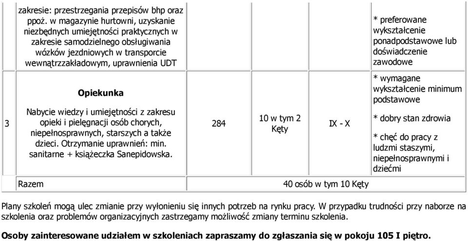 wykształcenie ponadpodstawowe lub doświadczenie zawodowe 3 Opiekunka Nabycie wiedzy i umiejętności z zakresu opieki i pielęgnacji osób chorych, niepełnosprawnych, starszych a także dzieci.