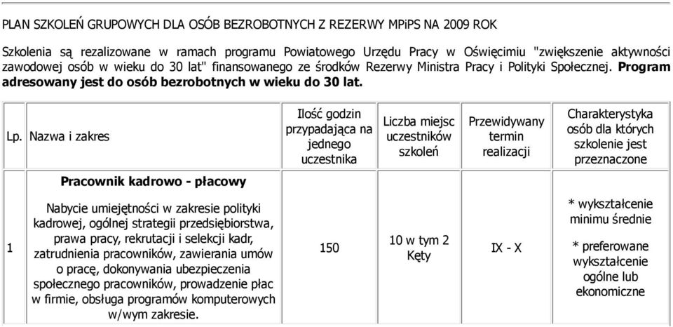 Nazwa i zakres Ilość godzin przypadająca na jednego uczestnika Liczba miejsc uczestników szkoleń Przewidywany termin realizacji Charakterystyka osób dla których szkolenie jest przeznaczone Pracownik