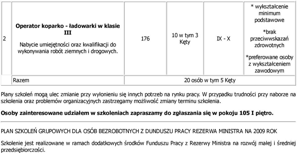 innych potrzeb na rynku pracy. W przypadku trudności przy naborze na szkolenia oraz problemów organizacyjnych zastrzegamy możliwość zmiany terminu szkolenia.