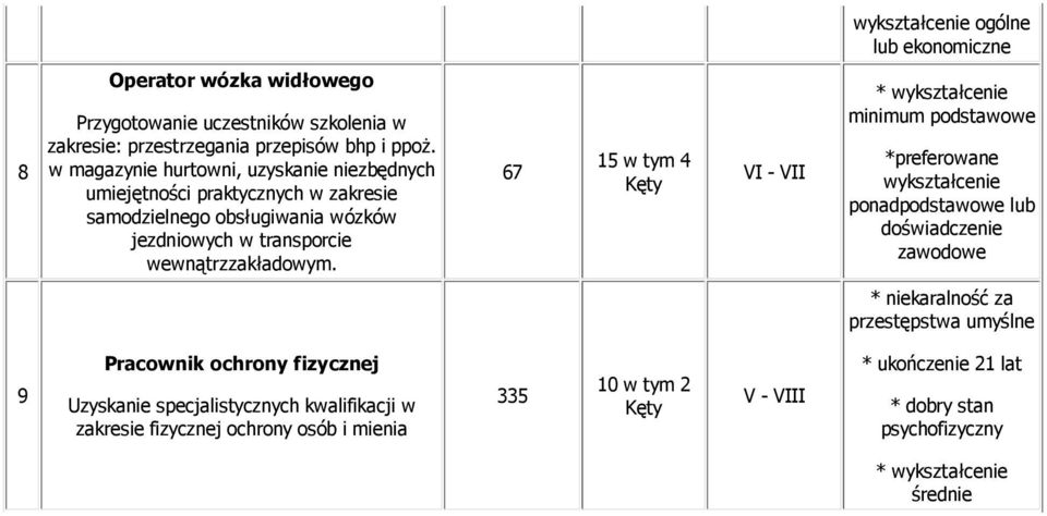 wewnątrzzakładowym.