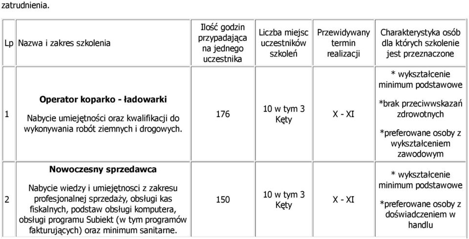 szkolenie jest przeznaczone 1 Operator koparko - ładowarki Nabycie umiejętności oraz kwalifikacji do wykonywania robót ziemnych i drogowych.