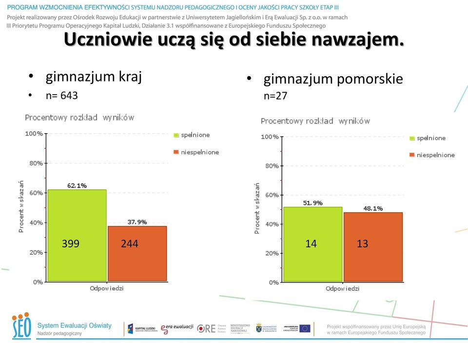 gimnazjum kraj n= 643