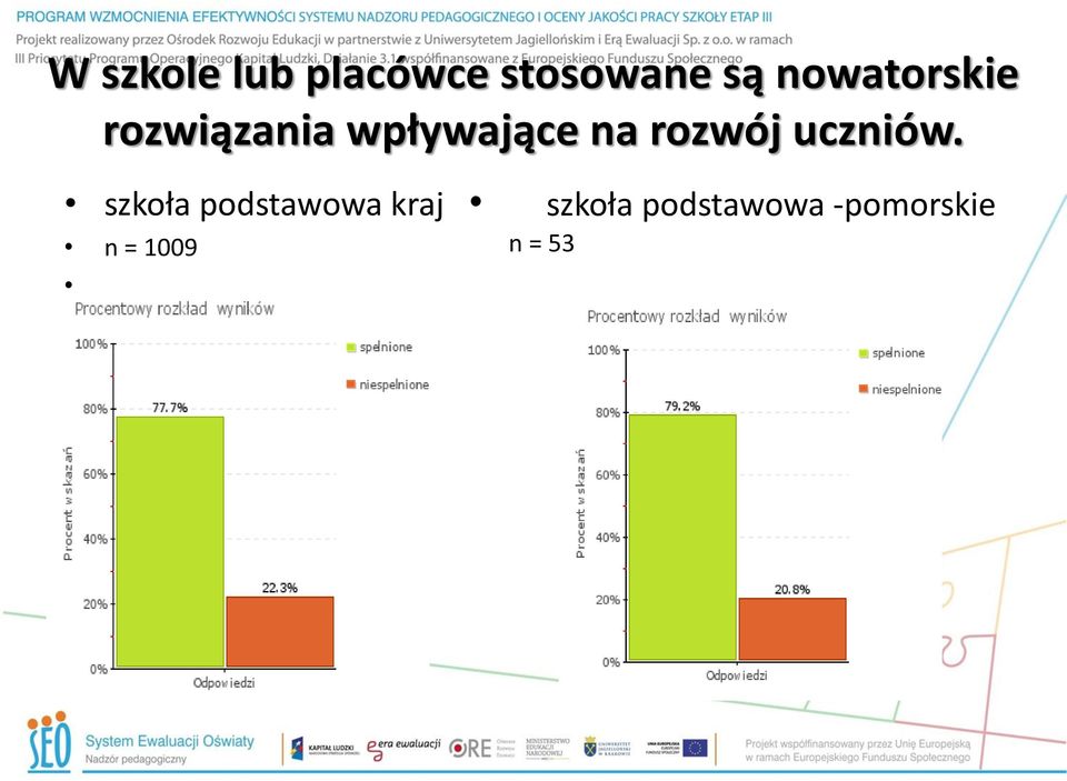 rozwój uczniów.