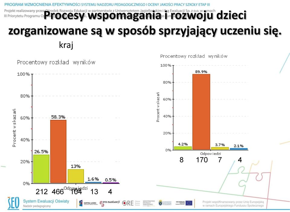 sposób sprzyjający uczeniu