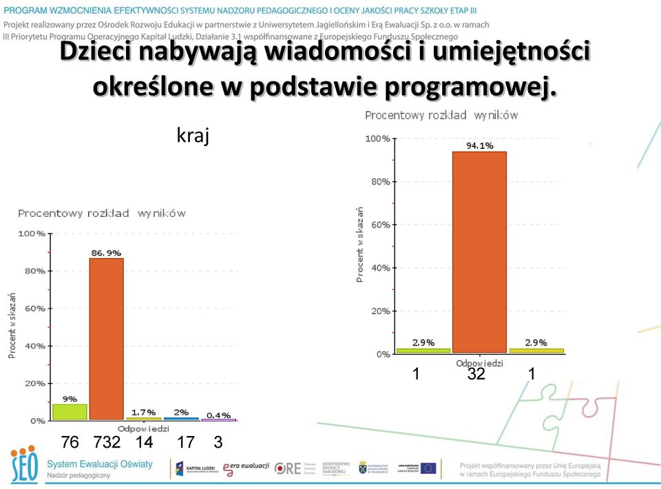 określone w podstawie