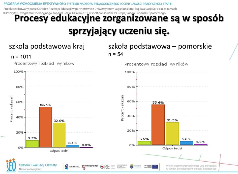 się. szkoła podstawowa kraj n =