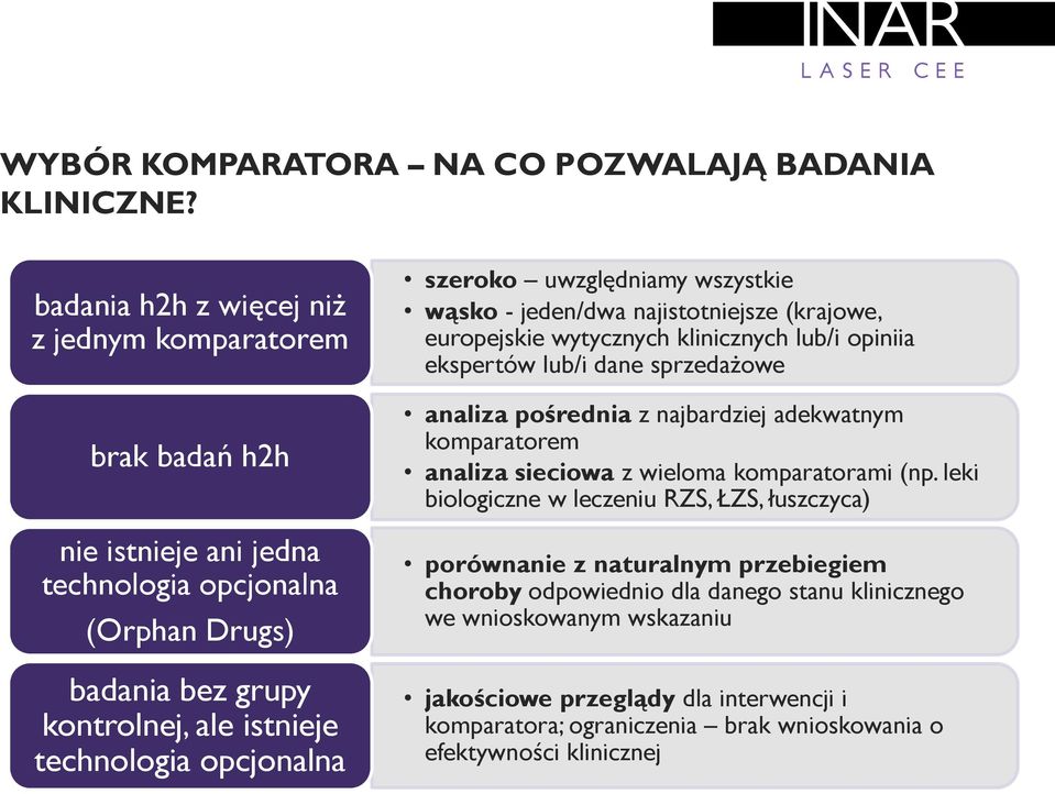 szeroko uwzględniamy wszystkie wąsko - jeden/dwa najistotniejsze (krajowe, europejskie wytycznych klinicznych lub/i opiniia ekspertów lub/i dane sprzedażowe analiza pośrednia z najbardziej