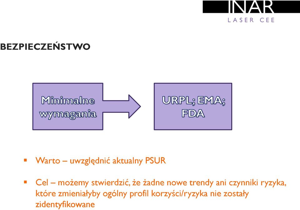 ani czynniki ryzyka, które zmieniałyby ogólny