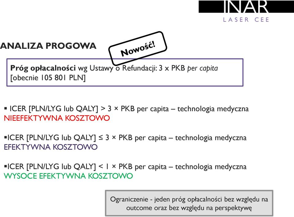 technologia medyczna EFEKTYWNA KOSZTOWO ICER [PLN/LYG lub QALY] < 1 PKB per capita technologia medyczna WYSOCE