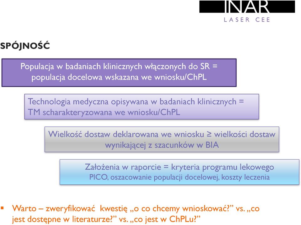 wielkości dostaw wynikającej z szacunków w BIA Założenia w raporcie = kryteria programu lekowego PICO, oszacowanie populacji