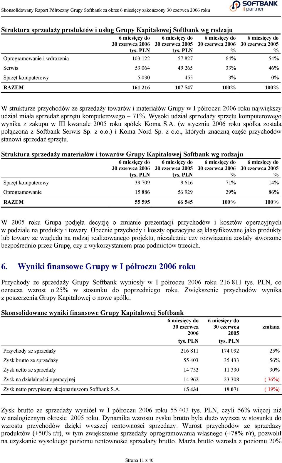 i materiałów Grupy w I półroczu 2006 roku największy udział miała sprzedaż sprzętu komputerowego 71%.