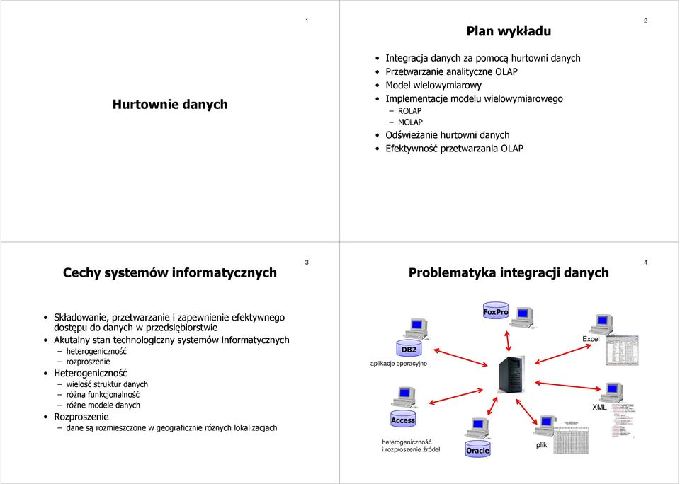 dostępu do danych w przedsiębiorstwie Akutalny stan technologiczny systemów informatycznych heterogeniczność rozproszenie Heterogeniczność wielość struktur danych różna funkcjonalność