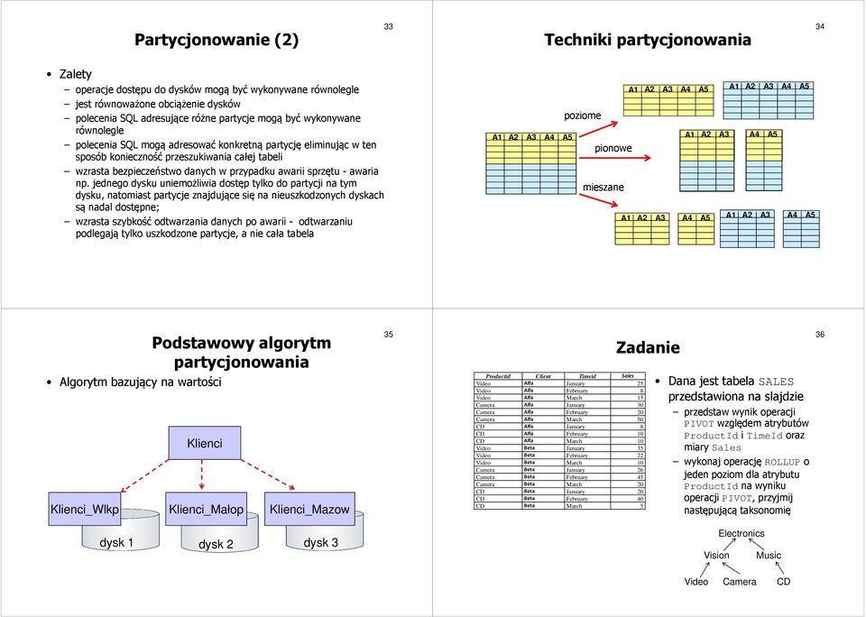 np. jednego dysku uniemożliwia dostęp tylko do partycji na tym dysku, natomiast partycje znajdujące się na nieuszkodzonych dyskach są nadal dostępne; wzrasta szybkość odtwarzania danych po awarii -