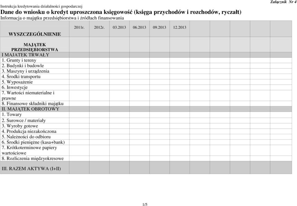 Środki transportu 5. WyposaŜenie 6. Inwestycje 7. Wartości niematerialne i prawne 8. Finansowe składniki majątku II. MAJĄTEK OBROTOWY 1. Towary 2. Surowce / materiały 3.