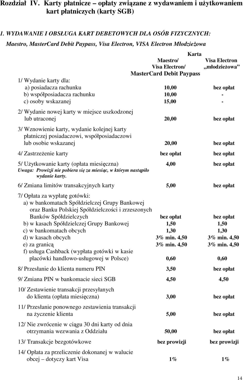 Debit Paypass 1/ Wydanie karty dla: a) posiadacza rachunku 10,00 bez opłat b) współposiadacza rachunku 10,00 - c) osoby wskazanej 15,00-2/ Wydanie nowej karty w miejsce uszkodzonej lub utraconej