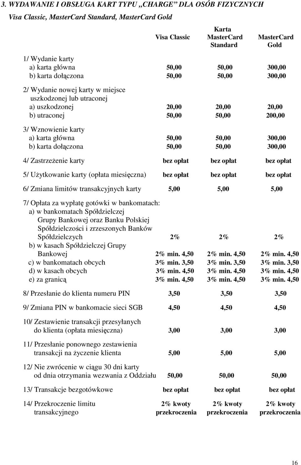 karty a) karta główna 50,00 50,00 300,00 b) karta dołączona 50,00 50,00 300,00 4/ Zastrzeżenie karty bez opłat bez opłat bez opłat 5/ Użytkowanie karty (opłata miesięczna) bez opłat bez opłat bez