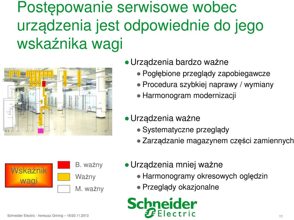 modernizacji Urządzenia ważne Systematyczne przeglądy Zarządzanie magazynem części zamiennych