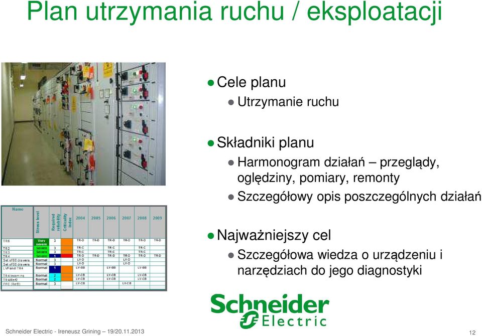 remonty Szczegółowy opis poszczególnych działań Najważniejszy cel