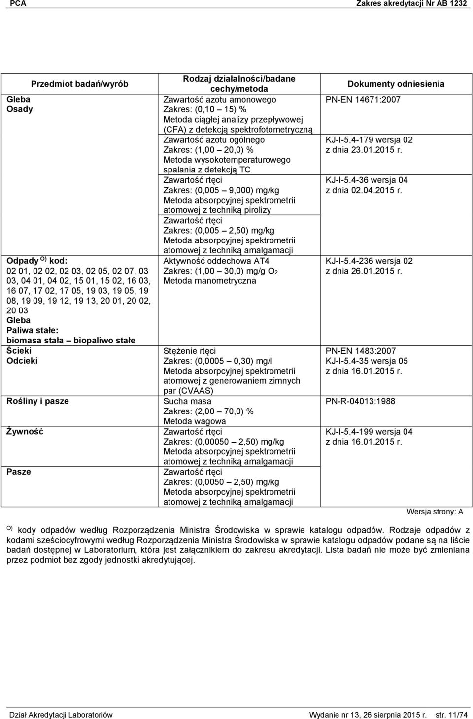 Zawartość azotu ogólnego (1,00 20,0) % Metoda wysokotemperaturowego spalania z detekcją TC Zawartość rtęci (0,005 9,000) mg/kg Metoda absorpcyjnej spektrometrii atomowej z techniką pirolizy Zawartość