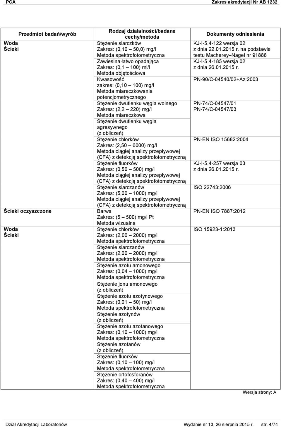 ciągłej analizy przepływowej (CFA) z detekcją spektrofotometryczną Stężenie fluorków (0,50 500) mg/l Metoda ciągłej analizy przepływowej (CFA) z detekcją spektrofotometryczną Stężenie siarczanów