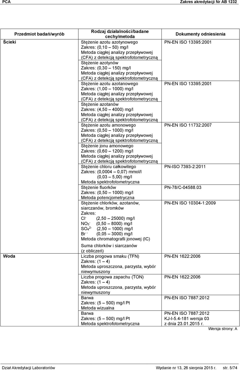 ciągłej analizy przepływowej (CFA) z detekcją spektrofotometryczną Stężenie azotu amonowego (0,50 1000) mg/l Metoda ciągłej analizy przepływowej (CFA) z detekcją spektrofotometryczną Stężenie jonu