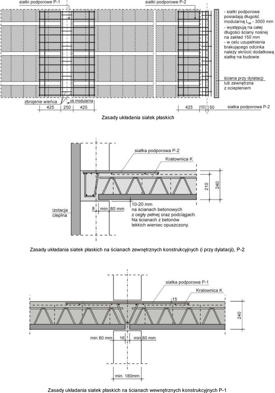 konstrukcyjnych (i przy dylatacji), P-2 Zasady