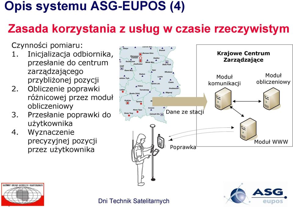 Obliczenie poprawki różnicowej przez moduł obliczeniowy 3. Przesłanie poprawki do użytkownika 4.