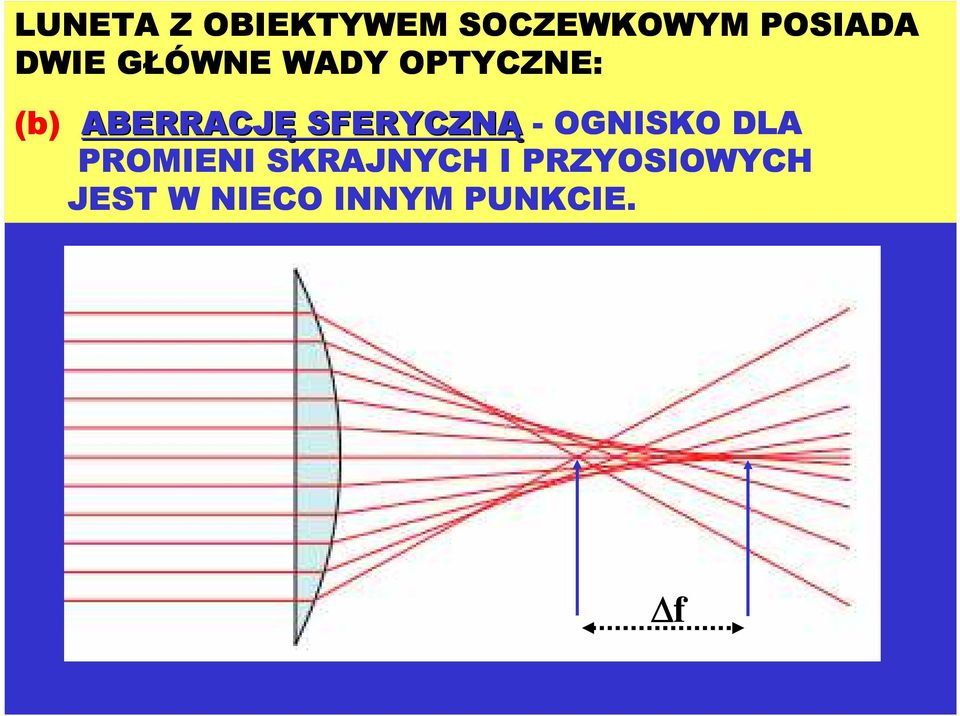 SFERYCZNĄ - OGNISKO DLA PROMIENI