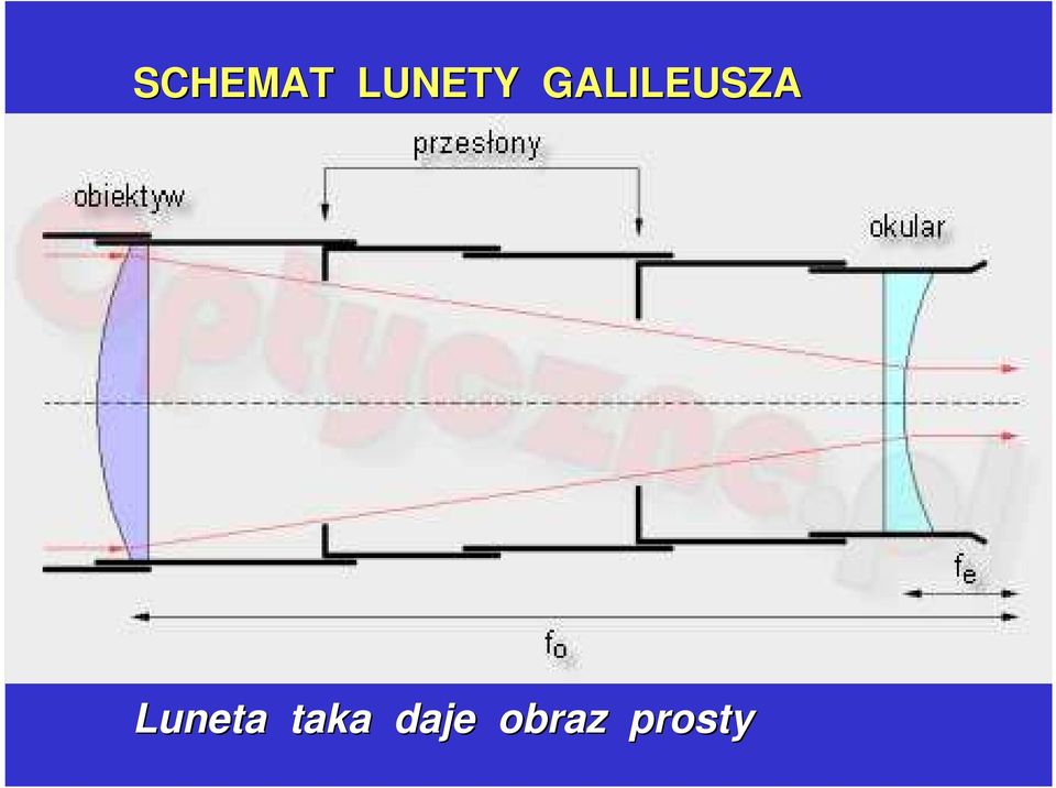 GALILEUSZA