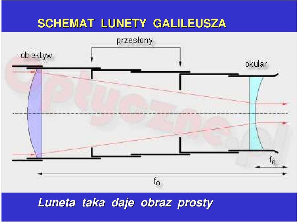 GALILEUSZA