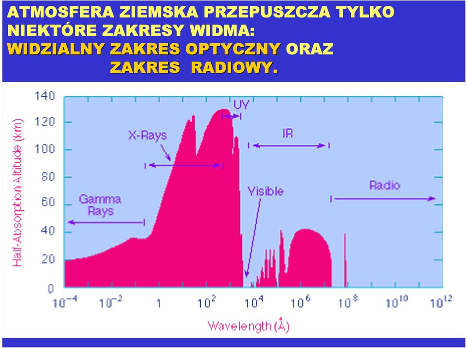 ZAKRESY WIDMA: WIDZIALNY