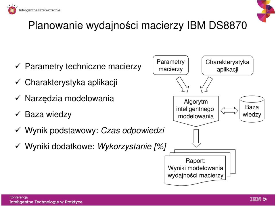 modelowania Baza wiedzy Wynik podstawowy: Czas odpowiedzi Wyniki dodatkowe: