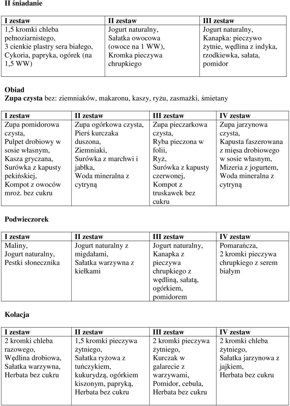 zestaw II zestaw III zestaw IV zestaw Zupa pomidorowa czysta, Pulpet drobiowy w sosie własnym, Kasza gryczana, Surówka z kapusty pekińskiej, Kompot z owoców mroż.
