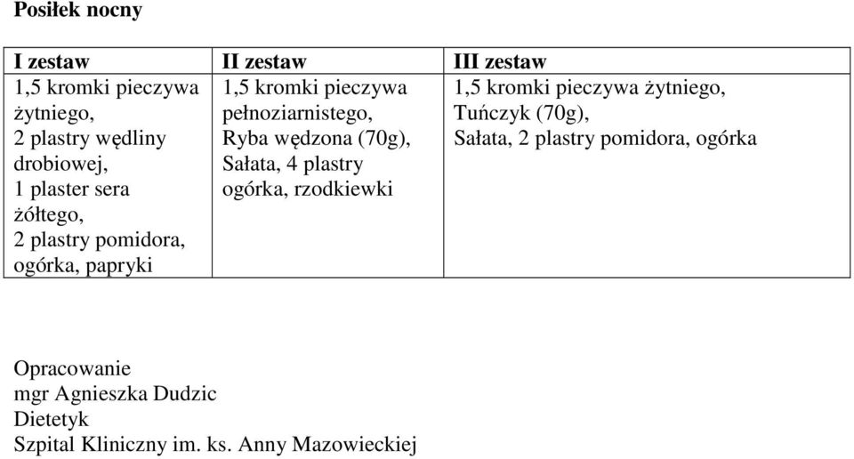 wędzona (70g), Sałata, 4 plastry ogórka, rzodkiewki 1,5 kromki pieczywa żytniego, Tuńczyk (70g), Sałata,