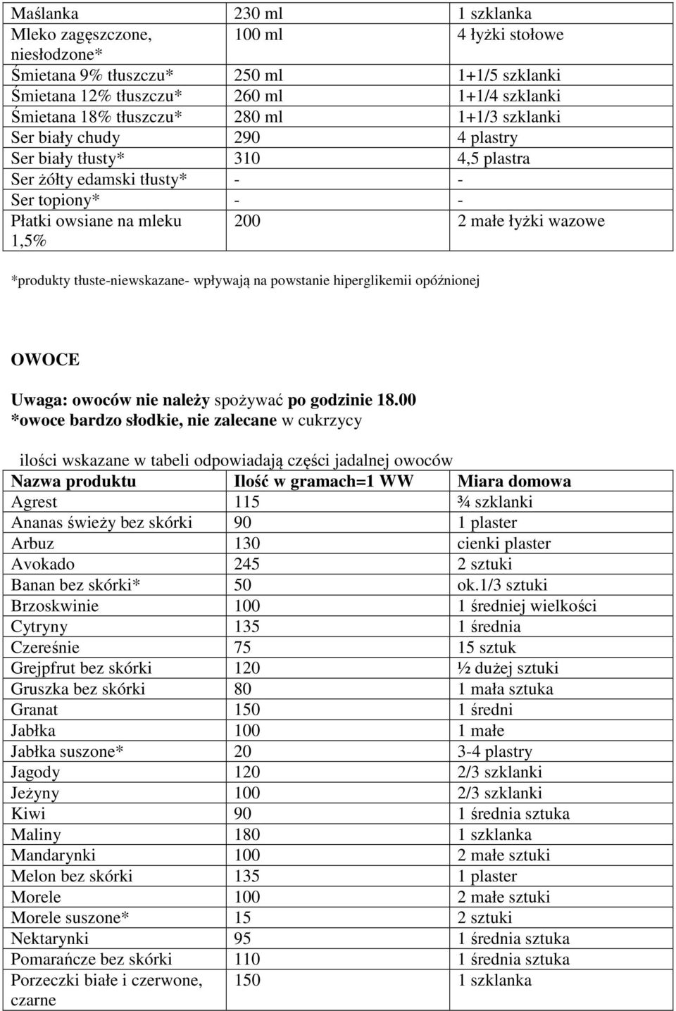 tłuste-niewskazane- wpływają na powstanie hiperglikemii opóźnionej OWOCE Uwaga: owoców nie należy spożywać po godzinie 18.