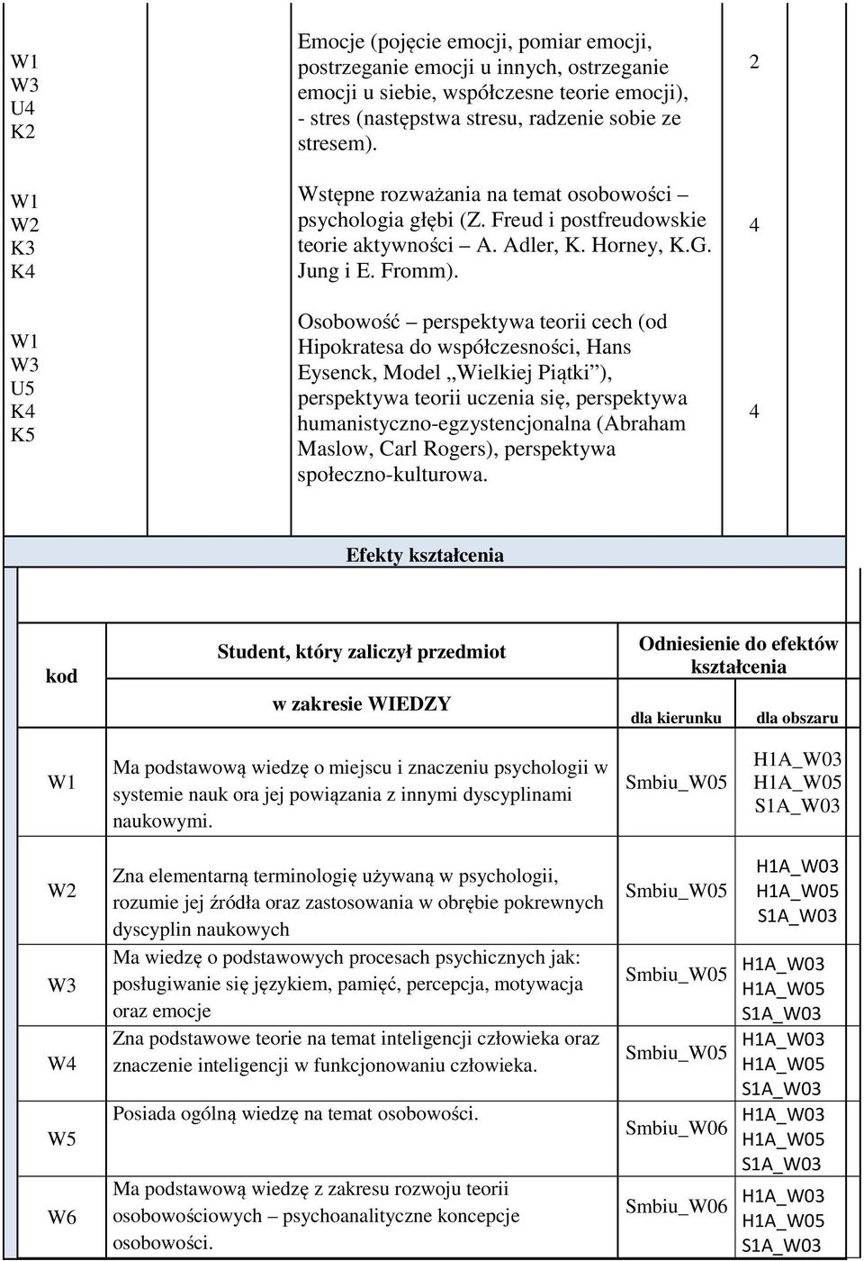 Osobowość perspektywa teorii cech (od Hipokratesa do współczesności, Hans Eysenck, Model Wielkiej Piątki ), perspektywa teorii uczenia się, perspektywa humanistyczno-egzystencjonalna (Abraham Maslow,