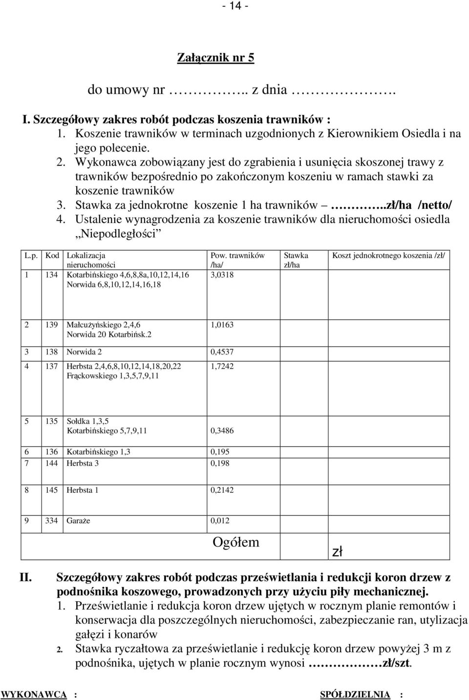 Stawka za jednokrotne koszenie 1 ha trawników../ha /netto/ 4. Ustalenie wynagrodzenia za koszenie trawników dla nieruchomości osiedla Niepo