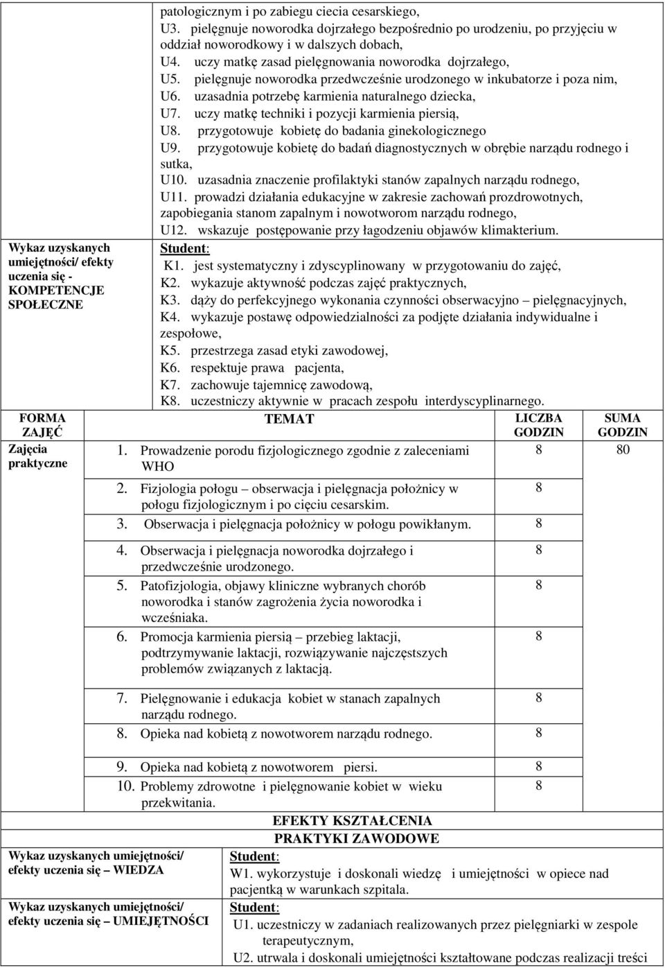 pielęgnuje noworodka przedwcześnie urodzonego w inkubatorze i poza nim, U6. uzasadnia potrzebę karmienia naturalnego dziecka, U7. uczy matkę techniki i pozycji karmienia piersią, U.