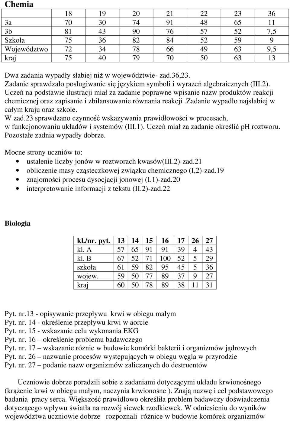 Uczeń na podstawie ilustracji miał za zadanie poprawne wpisanie nazw produktów reakcji chemicznej oraz zapisanie i zbilansowanie równania reakcji.zadanie wypadło najsłabiej w całym kraju oraz szkole.