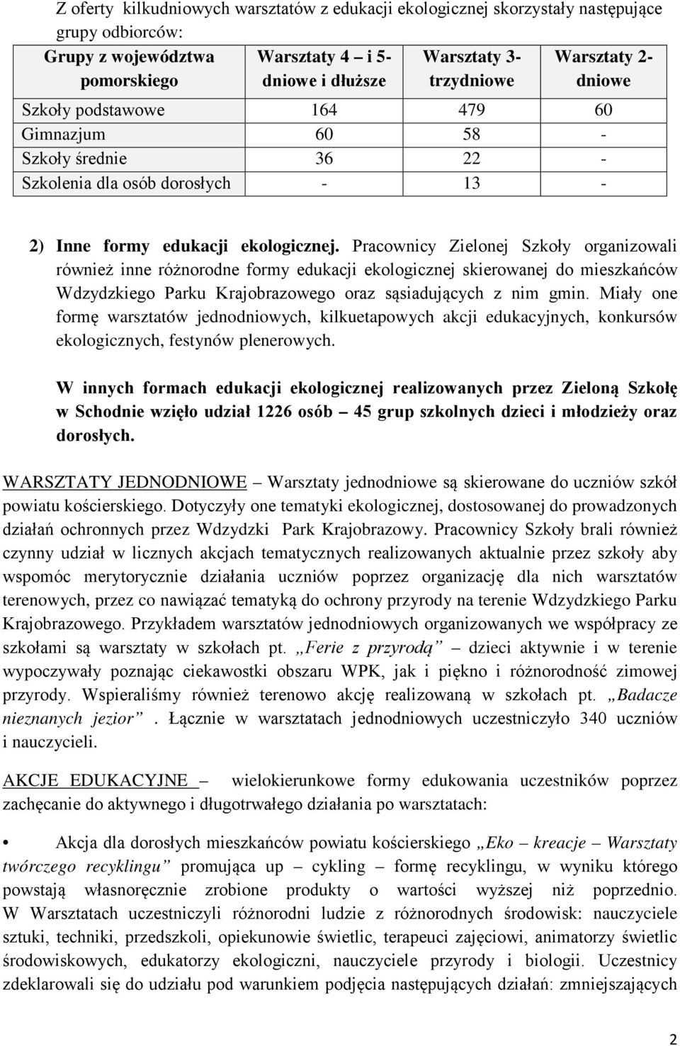 Pracownicy Zielonej Szkoły organizowali również inne różnorodne formy edukacji ekologicznej skierowanej do mieszkańców Wdzydzkiego Parku Krajobrazowego oraz sąsiadujących z nim gmin.