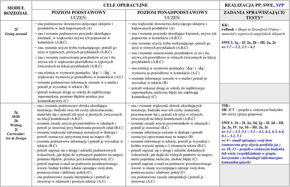 the, uŝywa ich w większości prawidłowo w typowych ćwiczonych na lekcji przykładach (A,B,C) zna róŝnicę w wymowie pomiędzy i, w większości wymawia je prawidłowo w kontekście (A,C) rozumie podstawowe