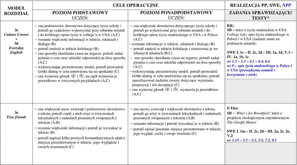 na dwa sposoby (A,C) wykorzystując prezentowany model, potrafi prowadzić krótki dialog w celu umówienia się na spotkanie (C) zna wymowę głosek i, na ogół wymawia je prawidłowo w ćwiczonych