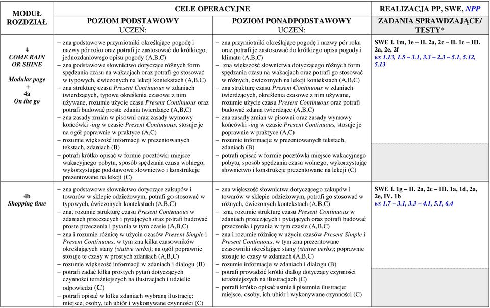 Continuous w zdaniach twierdzących, typowe określenia czasowe z nim uŝywane, rozumie uŝycie czasu Present Continuous oraz potrafi budować proste zdania twierdzące (A,B,C) zna zasady zmian w pisowni