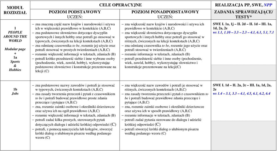 twierdzeniach (A,B,C) rozumie większość informacji w tekstach, zdaniach (B) potrafi krótko przedstawić siebie i inne wybrane osoby (pochodzenie, wiek, zawód, hobby), wykorzystując podstawowe