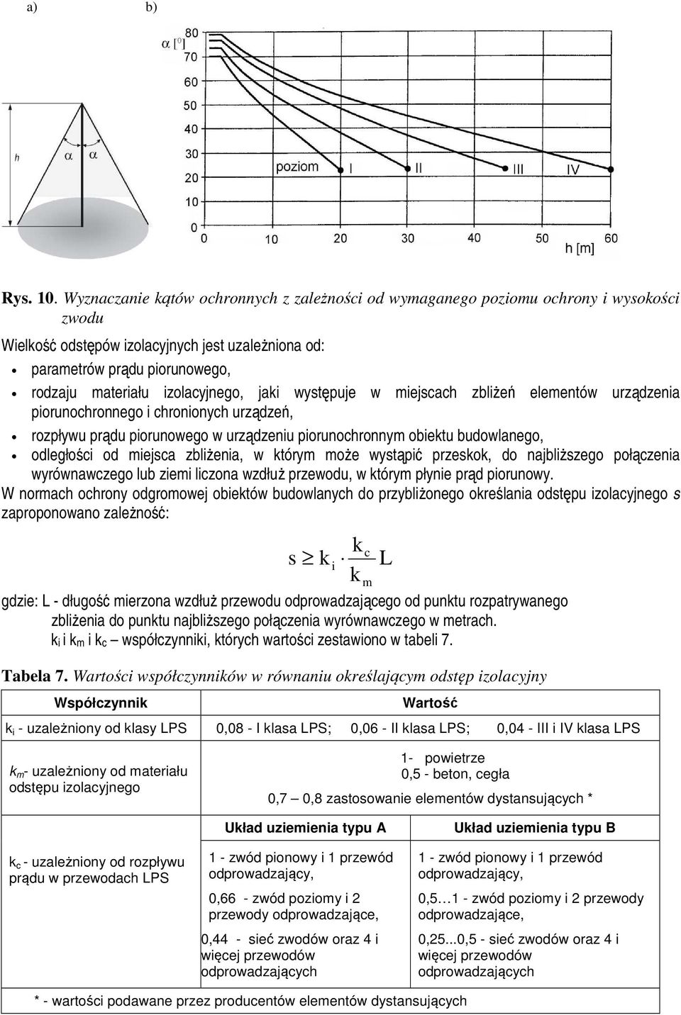 izolacyjnego, jaki występuje w miejscach zbliŝeń elementów urządzenia piorunochronnego i chronionych urządzeń, rozpływu prądu piorunowego w urządzeniu piorunochronnym obiektu budowlanego, odległości