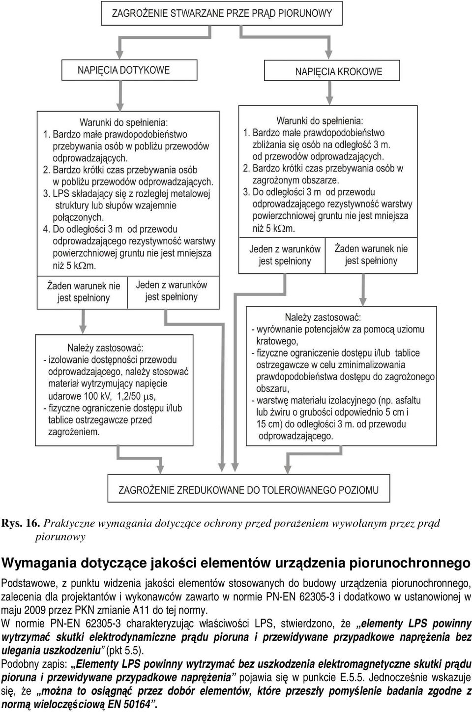 elementów stosowanych do budowy urządzenia piorunochronnego, zalecenia dla projektantów i wykonawców zawarto w normie PN-EN 62305-3 i dodatkowo w ustanowionej w maju 2009 przez PKN zmianie A11 do tej