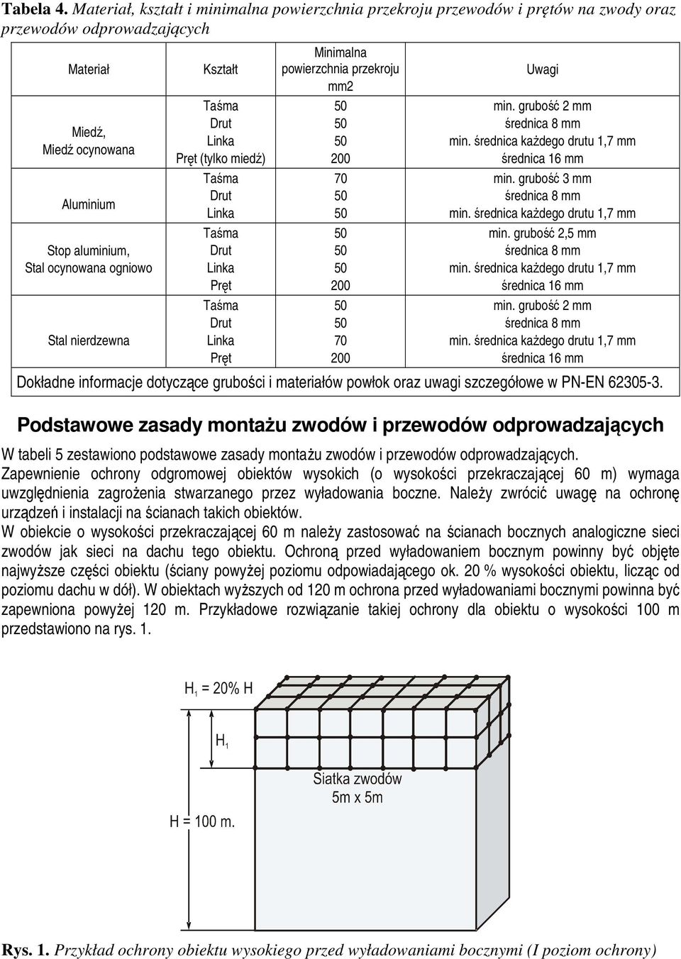 nierdzewna Kształt Taśma Drut Linka Pręt (tylko miedź) Taśma Drut Linka Taśma Drut Linka Pręt Taśma Drut Linka Pręt Minimalna powierzchnia przekroju mm2 50 50 50 200 70 50 50 50 50 50 200 50 50 70