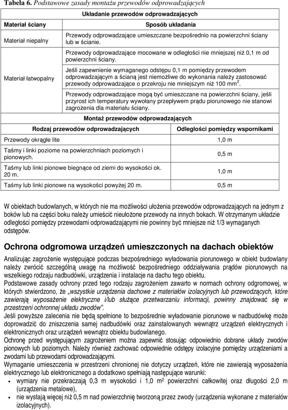 odprowadzające umieszczane bezpośrednio na powierzchni ściany lub w ścianie. Przewody odprowadzające mocowane w odległości nie mniejszej niż 0,1 m od powierzchni ściany.